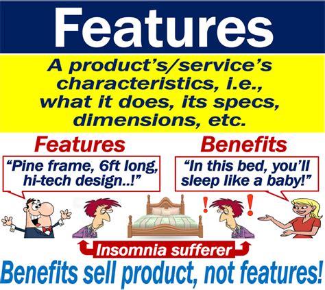 What Are Features In Marketing Definition And Examples