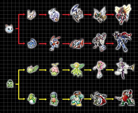 Original Digimon Evolution Chart