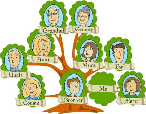 Here are the 15 most popular family tree templates 5 generation family tree with vital statistics. Clipart Panda - Free Clipart Images