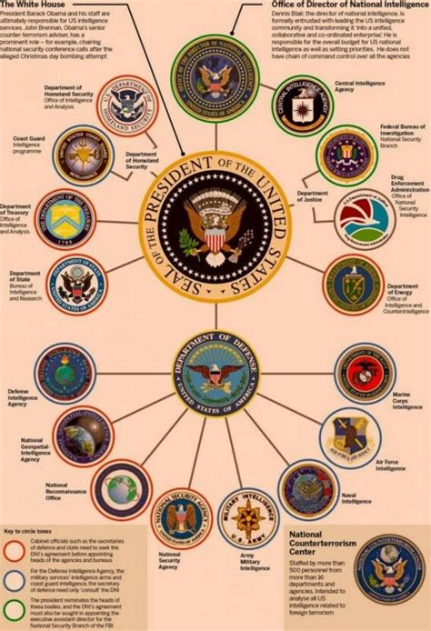 Pin By Shawn Hamilton On Learning In 2020 Military Ranks History