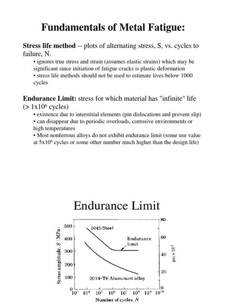 fundamentals of metal fatigue pdf fatigue material fracture