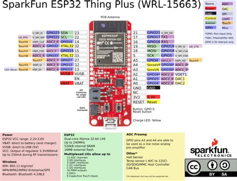 Sparkfun Thing Plus Esp32 Wroom Micro Robotics