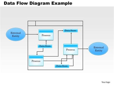 Diagram Process Flow Diagram Powerpoint Mydiagramonline