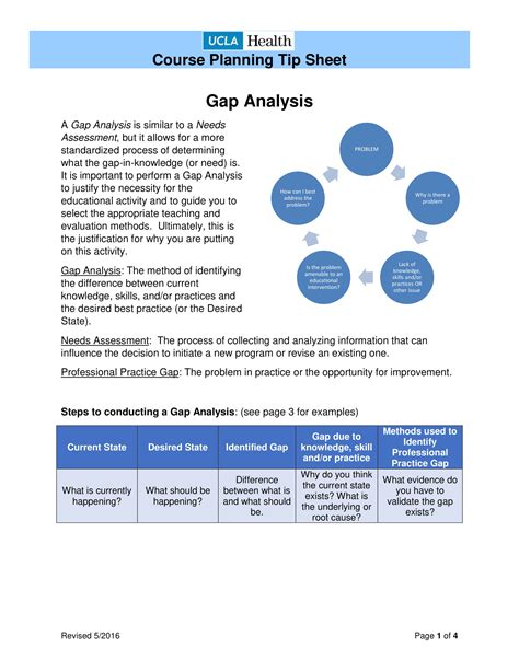 Gap Analysis Document Template Free Documents Hot Sex Picture