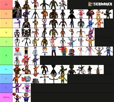 FNaF Characters Full Tier List Community Rankings TierMaker