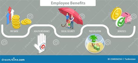 3d Isometric Flat Vector Conceptual Illustration Of Employee Benefits