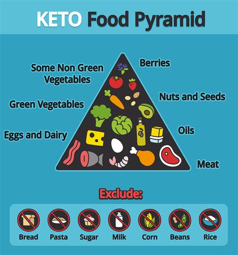 Benefits Of The Ketogenic Diet Medical Articles By Dr Ray