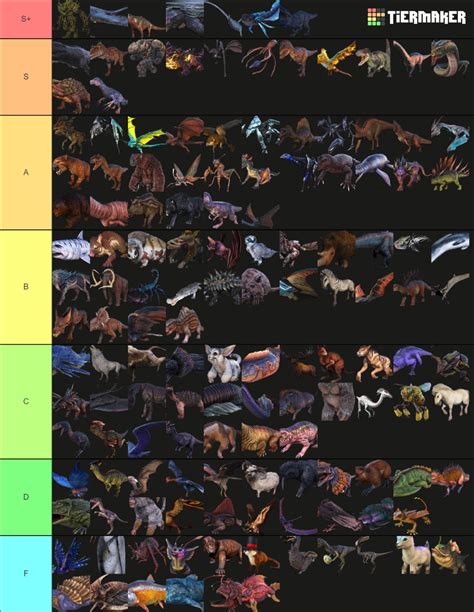 Ark Dinos Tier List Community Rankings Tiermaker