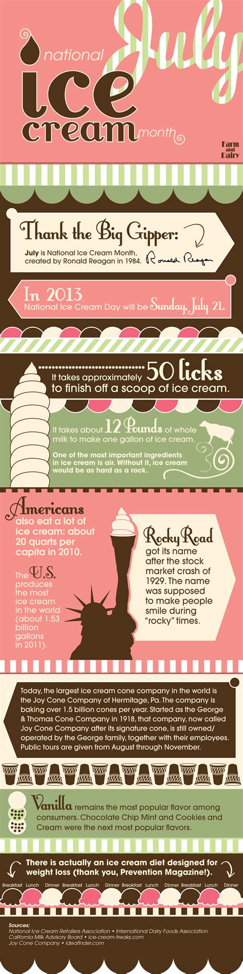 July Is National Ice Cream Month Heres A Few Things We Bet You Didnt