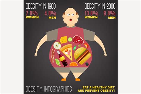 Obesity Infographic Pre Designed Illustrator Graphics Creative Market