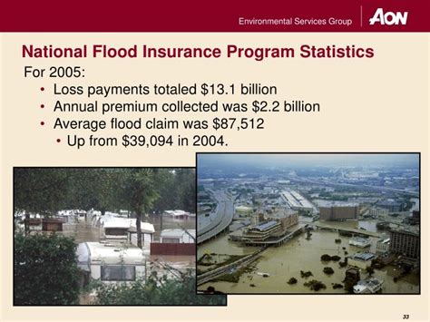 John stossel explains flaws and fallacies of government insurance programs. PPT - GLOBAL WARMING AND INSURANCE PowerPoint Presentation - ID:14860