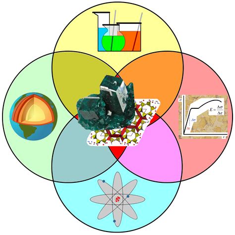 Filemineralogy Between Its Other Sciences Aroundpng Wikimedia Commons