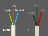 Images of Live Electric Wire Colour