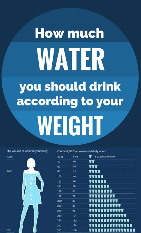 How Much Water You Should Drink According To Your Weight Simple