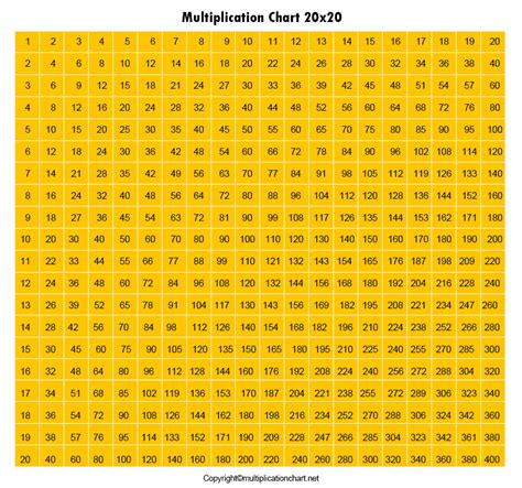 Multiplication Grid Chart 20x20 20x20 Multiplication Table