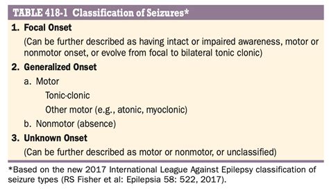 Basic Classification Of Seizures — Firstclass
