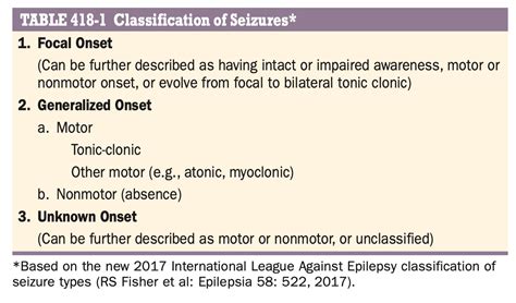 basic classification of seizures — firstclass