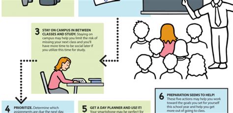 How To Prepare For Class Infographic E Learning Feeds