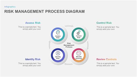 Risk Management Process Powerpoint Template Slidebazaar