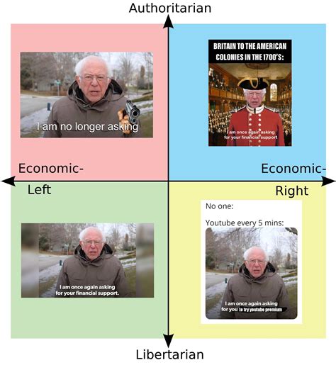That is not my distinguishing characteristic. Political compass on Bernie Sanders asking for your ...