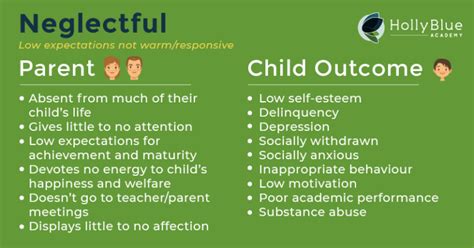 Your Parenting Style And How It May Affect Your Child Holly Blue