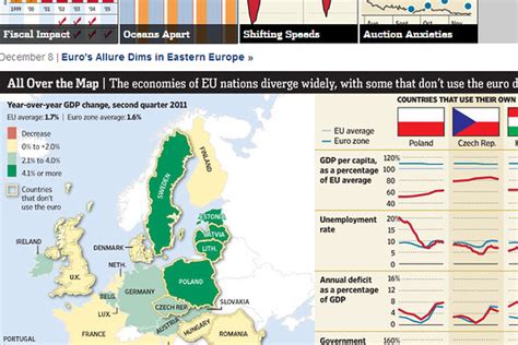 charting 2011 s top story inside the euro zone crisis real time economics wsj