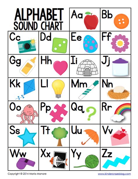 English Letter Sounds Chart Letter Daily References