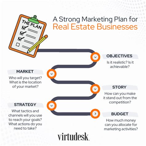 7 Marketing Tips To Maximize A Real Estate Business Virtudesk