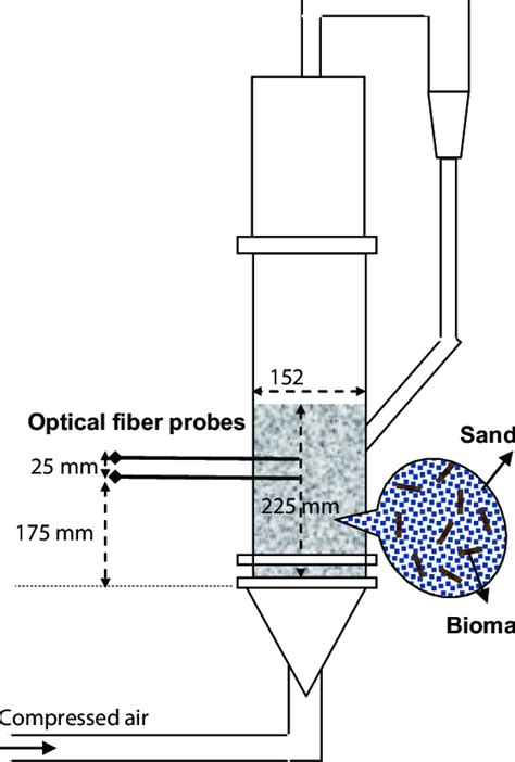 Schematic Of The Cold Fluidized Bed Consisting Of Sand Particles And