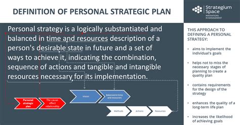 What Is A Personal Strategy And Why Is It Necessary