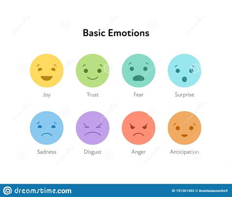 Basic Emotion Concept Mood Emoticon Icon Set Vector Flat Illustration