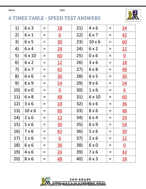 6 Times Table Chart Printable Inabonaax