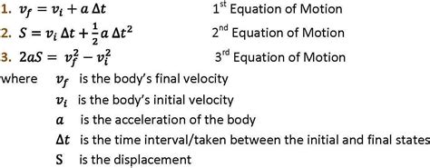 Initial Velocity Equation