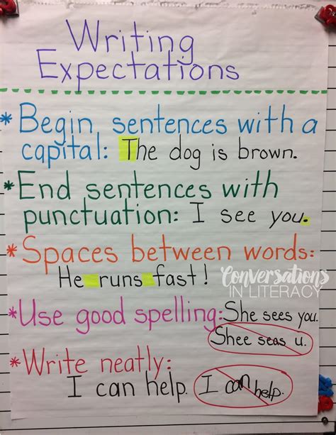 Guided Reading Ways To Create Anchor Charts Conversations In Literacy