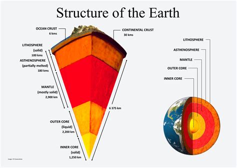 Physical Geography Structure Of The Earth Phyqas