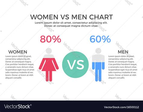 Male Vs Female Charts For Powerpoint Presentationgo Porn Sex Picture The Best Porn Website