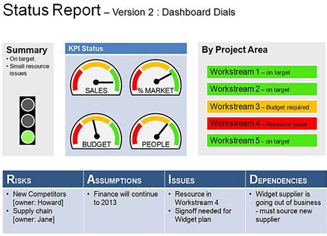 Multiple Project Status Reporting Template Excel Project Dashboard