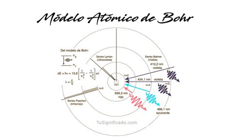 Modelo Atómico De Bohr