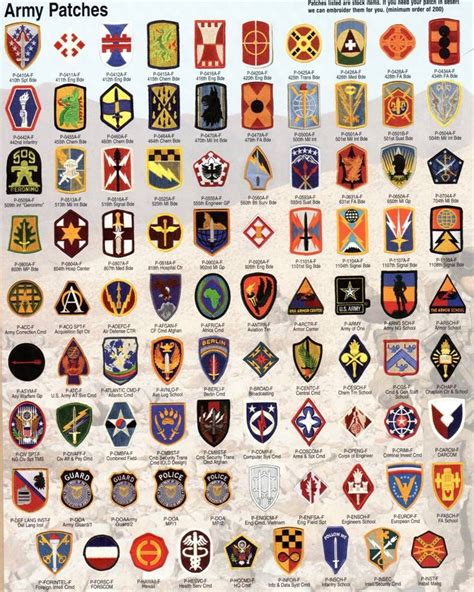 Us Army Patch Chart