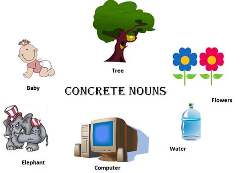 abstract nouns  concrete nouns grammartopcom