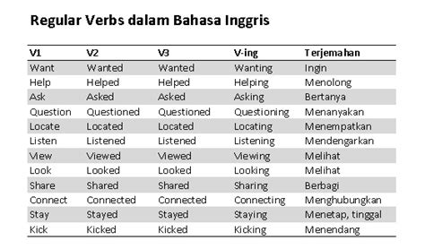 Kata Kerja Bahasa Inggris V V V V Ing Regular Irregular Verbs