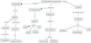 Ciencia Y Tecnologia MAPA CONCEPTUAL TECNOLOGIA SOCIEDAD