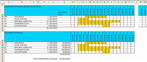 Wonderful Manpower Scheduling In Excel Free Sandop Template