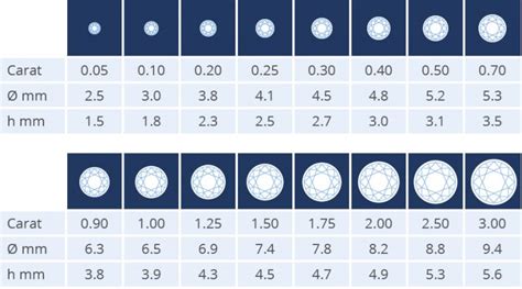 Diamond Carat Measurements Diamond Carat Calculator