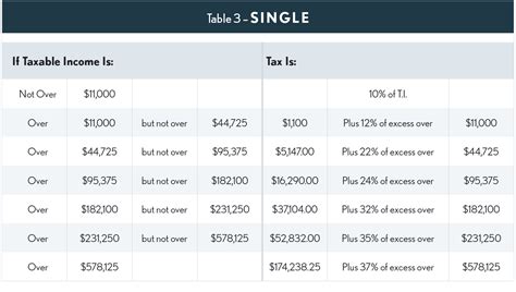 2023 Tax Rate Tables Taxbuzz