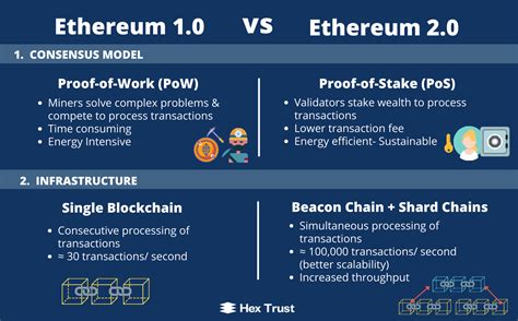 Ethereum 20 And The London Hard Fork Heres What You Need To Know Hex