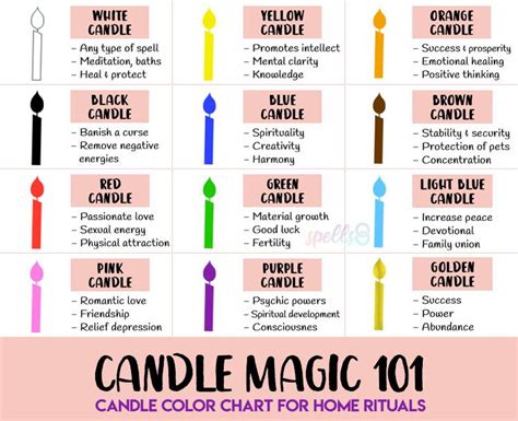 Color Chart Guide For Spells Candle Magic Colors Candle Magic Wicca