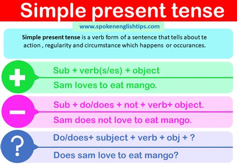 Simple Present Tense Definition Examples Rules Formula