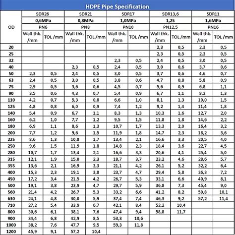 Hdpe Pipe Size Chart In Mm And Inches Reviews Of Chart