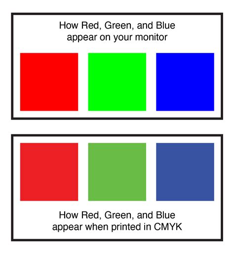 Lets Talk Colour Whats The Difference Between Rgb Cmyk Hex And Images